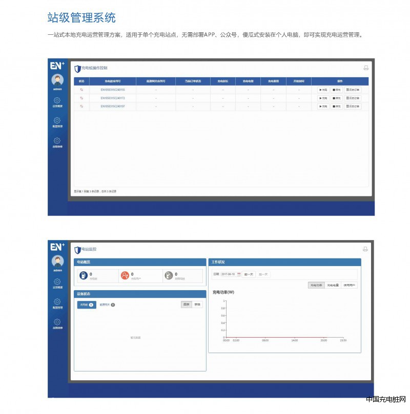 站級(jí)管理系統(tǒng)