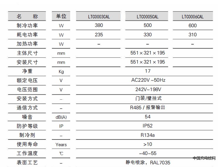 戶(hù)內(nèi)壁掛式一體機(jī)柜空調(diào)參數(shù)