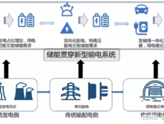 儲(chǔ)能黑科技，永遠(yuǎn)有一顆想上位的心