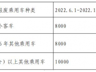 北京：鼓勵消費者置換新能源車 最高補貼1萬元