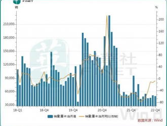 重卡市場正觸底回暖？電動(dòng)化和出海成驅(qū)動(dòng)力