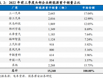 歷時(shí)五年特斯拉終于準(zhǔn)備交貨，電動(dòng)重卡行業(yè)前景怎么看？