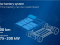大眾集團將推出MEB+純電平臺，提升車輛的續(xù)航、充電速度水平