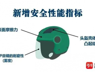 7月1日起實(shí)施！電動自行車車主速看