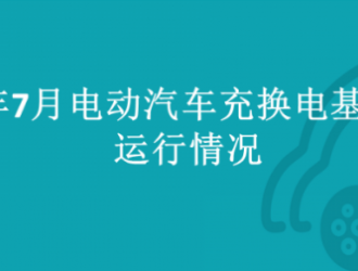 2023年7月全國(guó)電動(dòng)汽車充換電基礎(chǔ)設(shè)施運(yùn)行情況