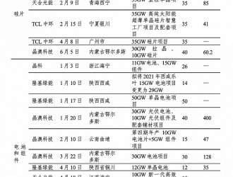 風(fēng)暴將起，光伏企業(yè)如何立于不敗之地？