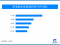 天眼新知 |夯實新能源汽車發(fā)展基礎(chǔ) 充電樁大有可為