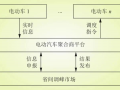 新能源汽車有序充電，助力電網(wǎng)峰谷平衡