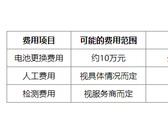 理想ONE更換電瓶是否需要費用？