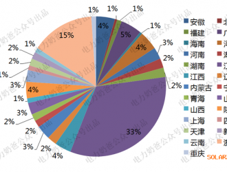 優(yōu)勝劣汰，光伏制造企業(yè)用潛力超過8億千瓦