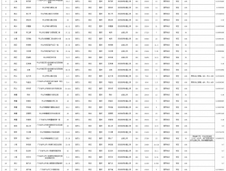 自發(fā)自用比例60%！廣東中山32個戶用光伏項(xiàng)目獲備案