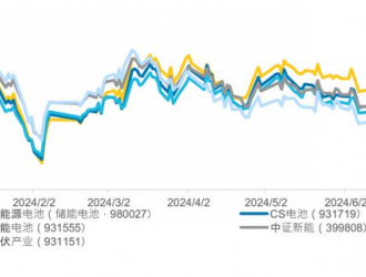 陽光電源簽下全球最大儲能項目，對行業(yè)發(fā)展有哪些啟示？