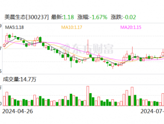 美晨生態(tài)：公司主營產(chǎn)品中涉及新能源、儲能等新能源產(chǎn)業(yè)