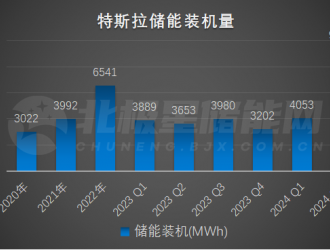 15.3GWh，刷新儲能最大訂單紀(jì)錄！